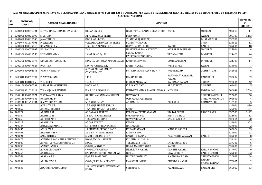 Iepf Suspense Account Number Sl