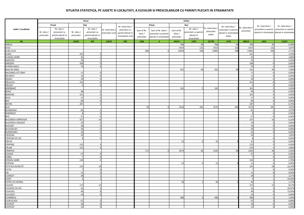 Situatia Statistica, Pe Judete Si Localitati, a Elevilor Si Prescolarilor Cu Parinti Plecati in Strainatate