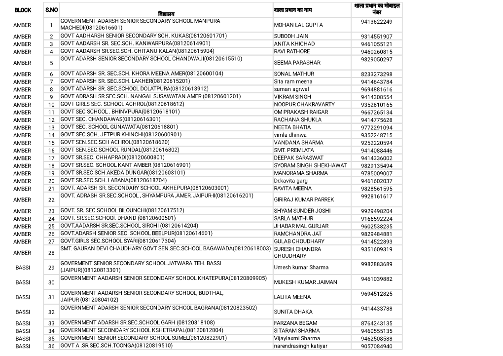 Hm Principal Contact Info