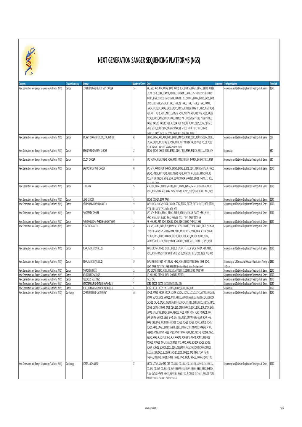 Next Generation and Sanger Sequencing Platforms