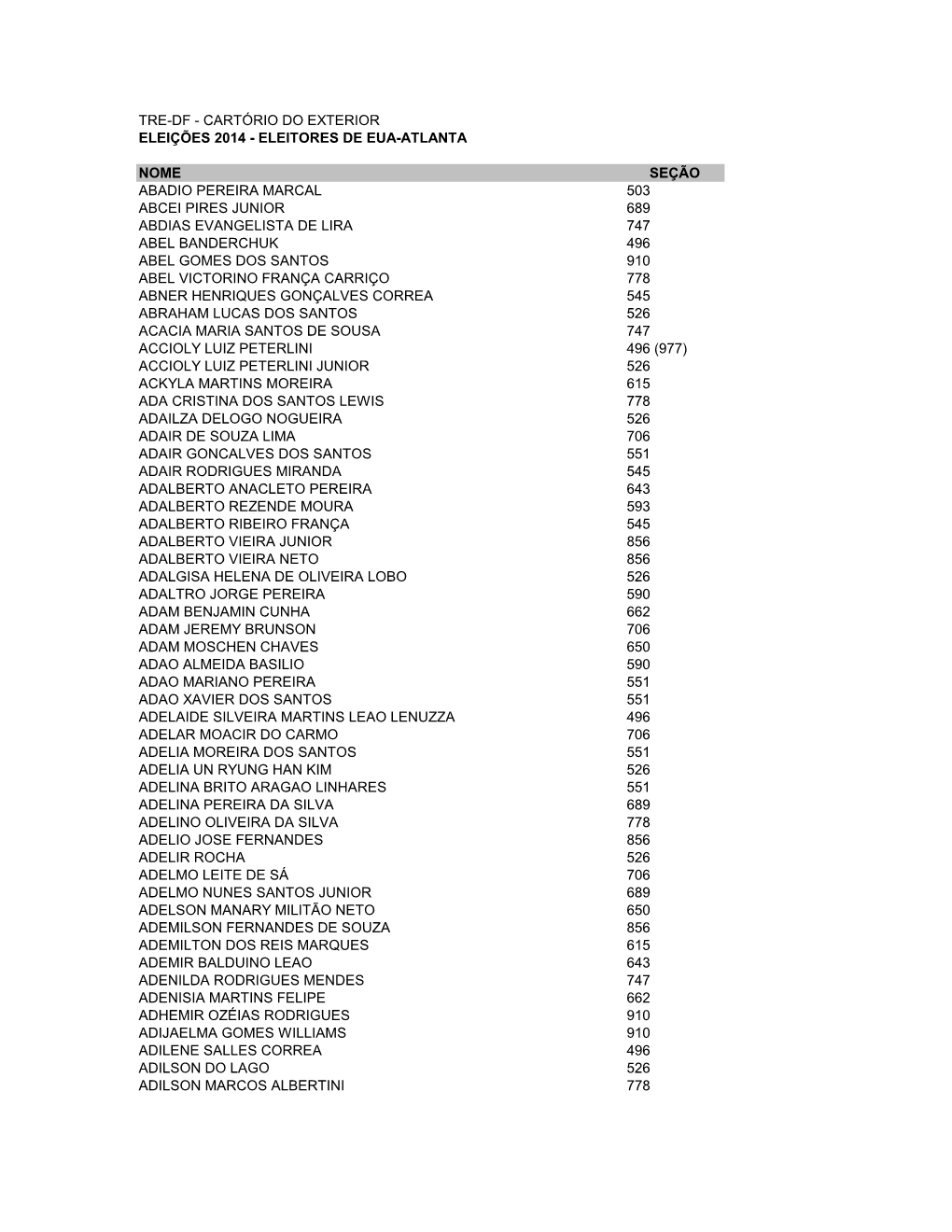 Eleitores EUA-ATLANTA.Pdf