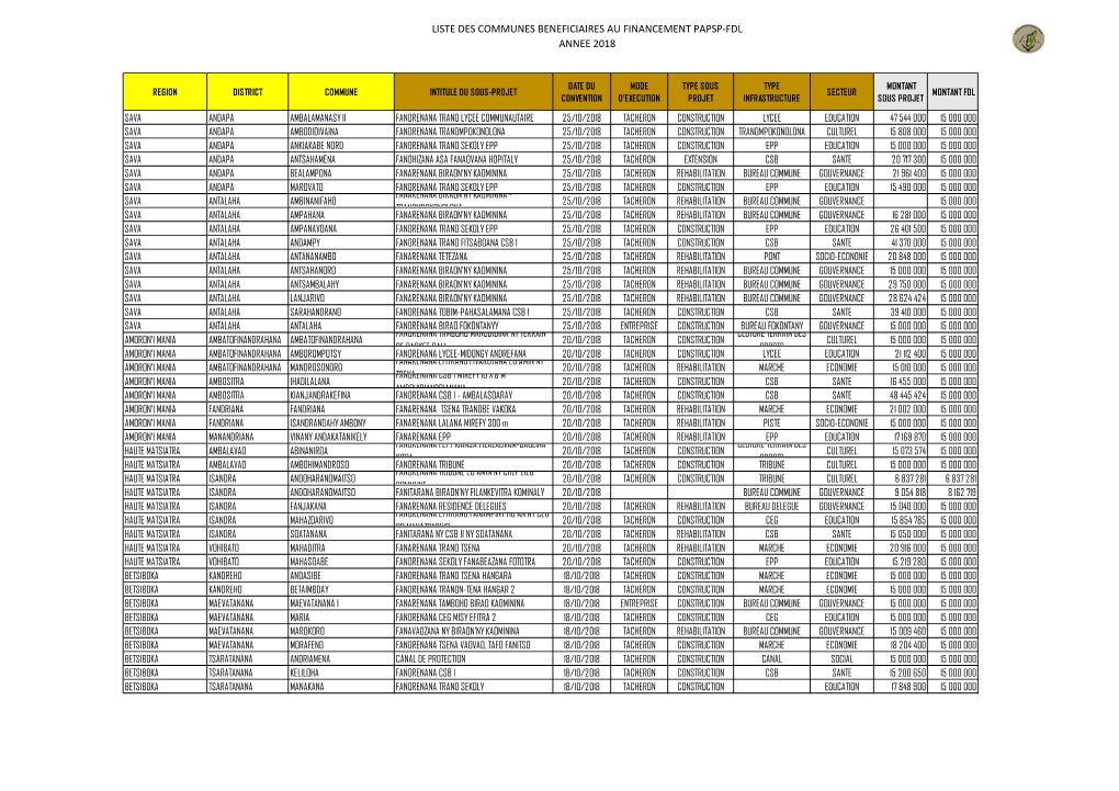 Projet D'appui À La Performance Du Secteur Public PAPSP 2018.Pdf