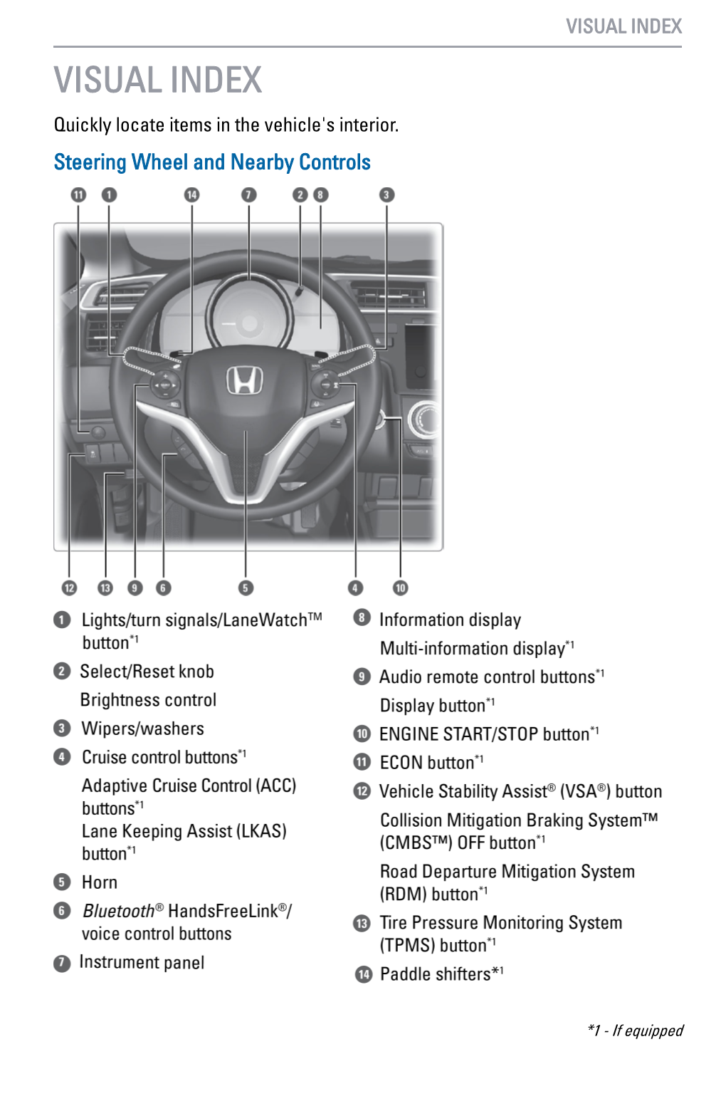 Honda FIT Owner's Guide