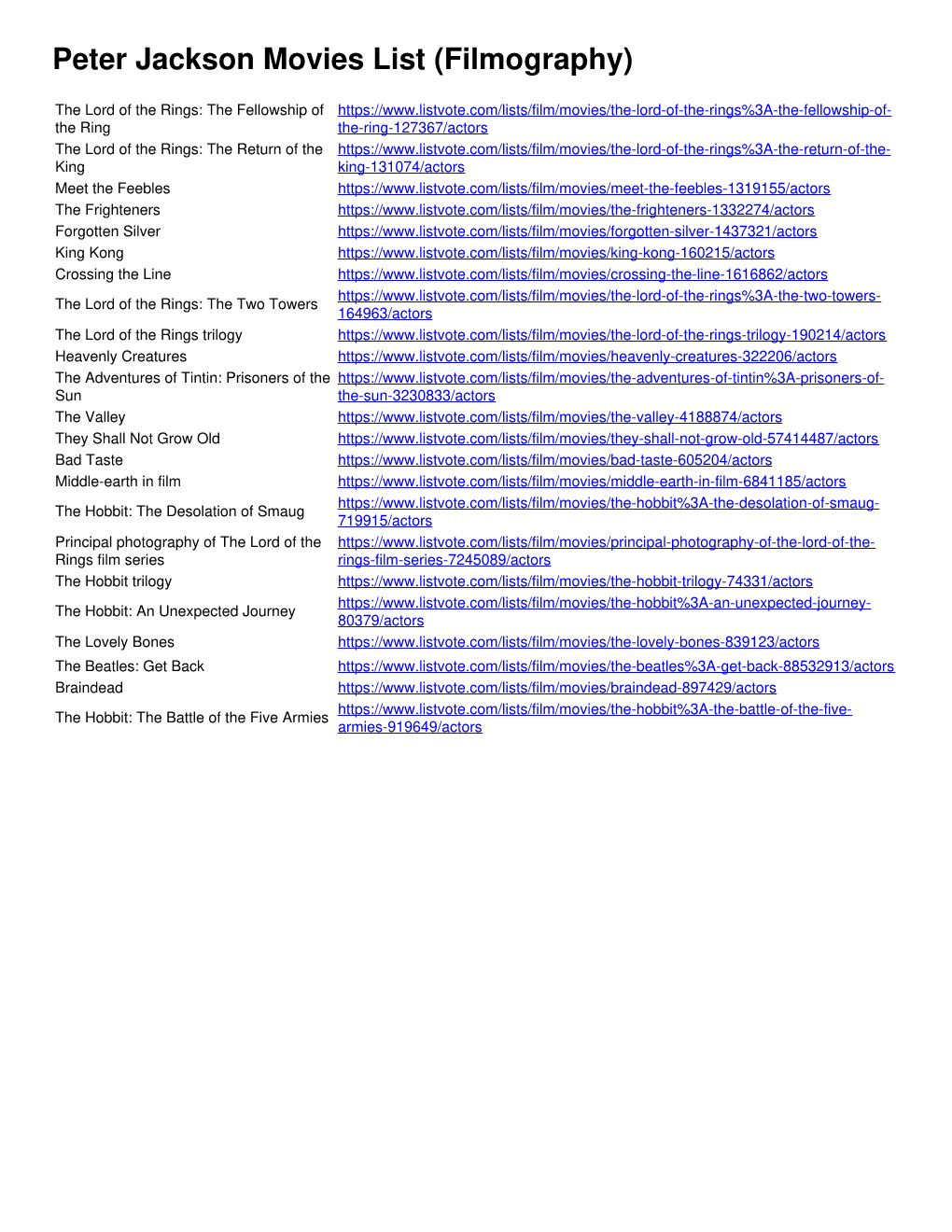 Peter Jackson Films and Movies (Filmography) List