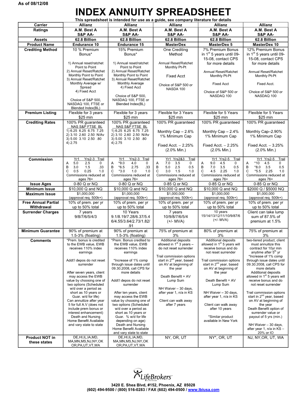 Index Annuity Spreadsheet