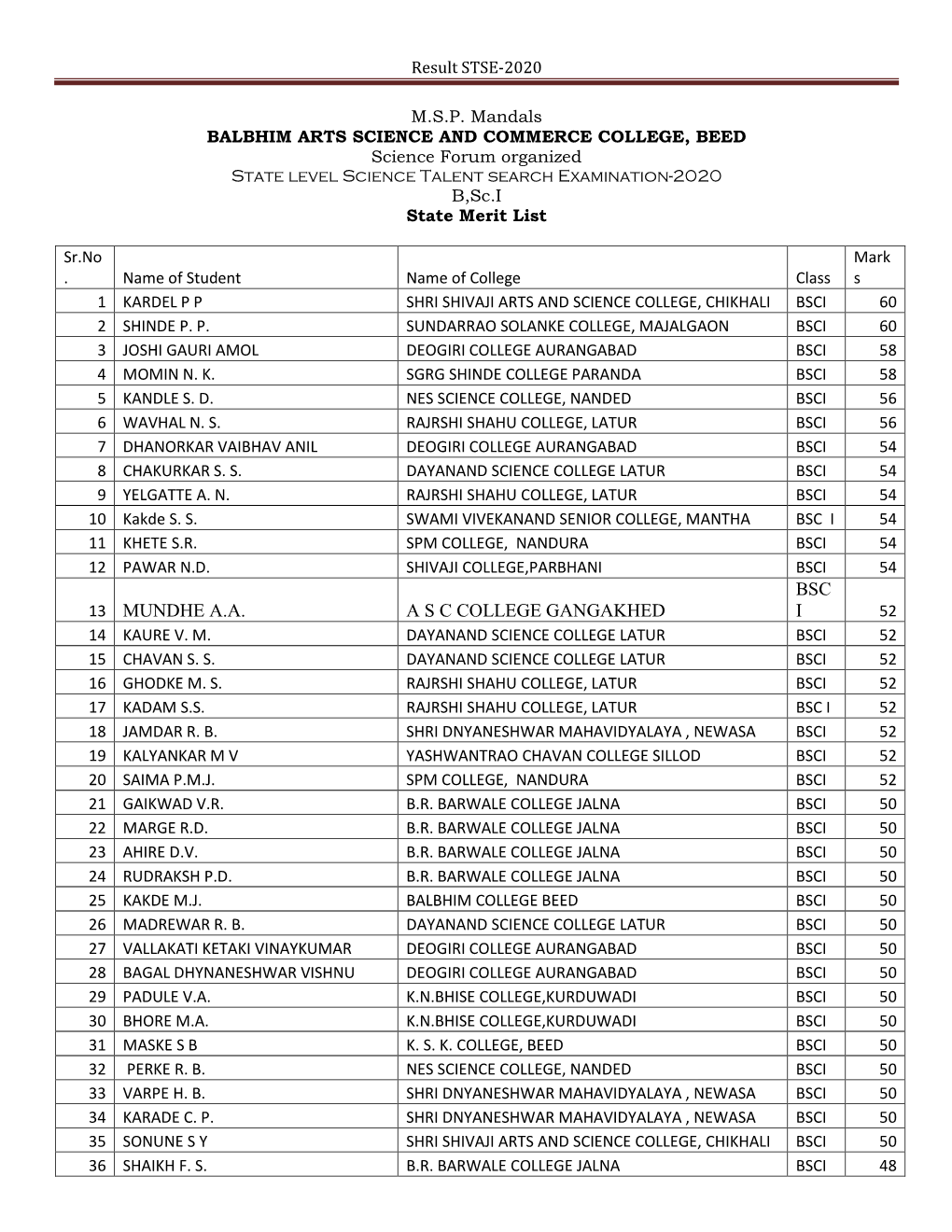 Result STSE-2020