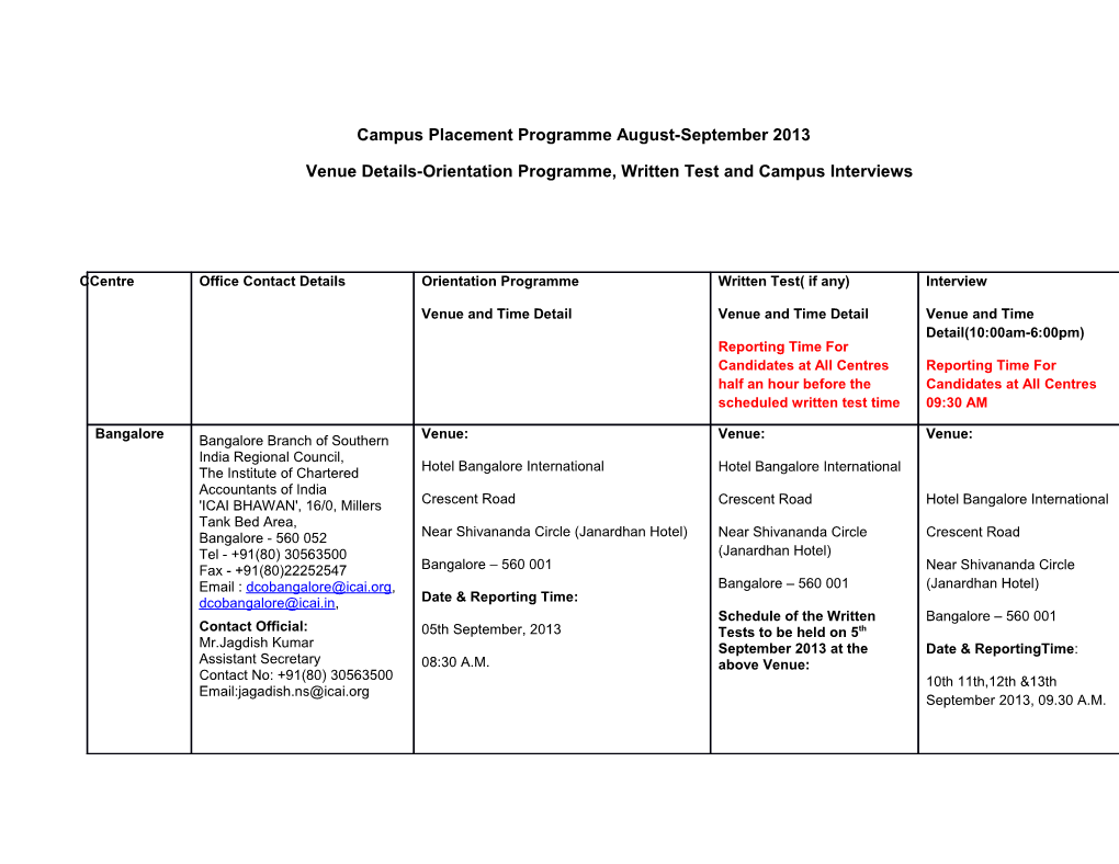 Venue Details-Orientation Programme, Written Test and Campus Interviews