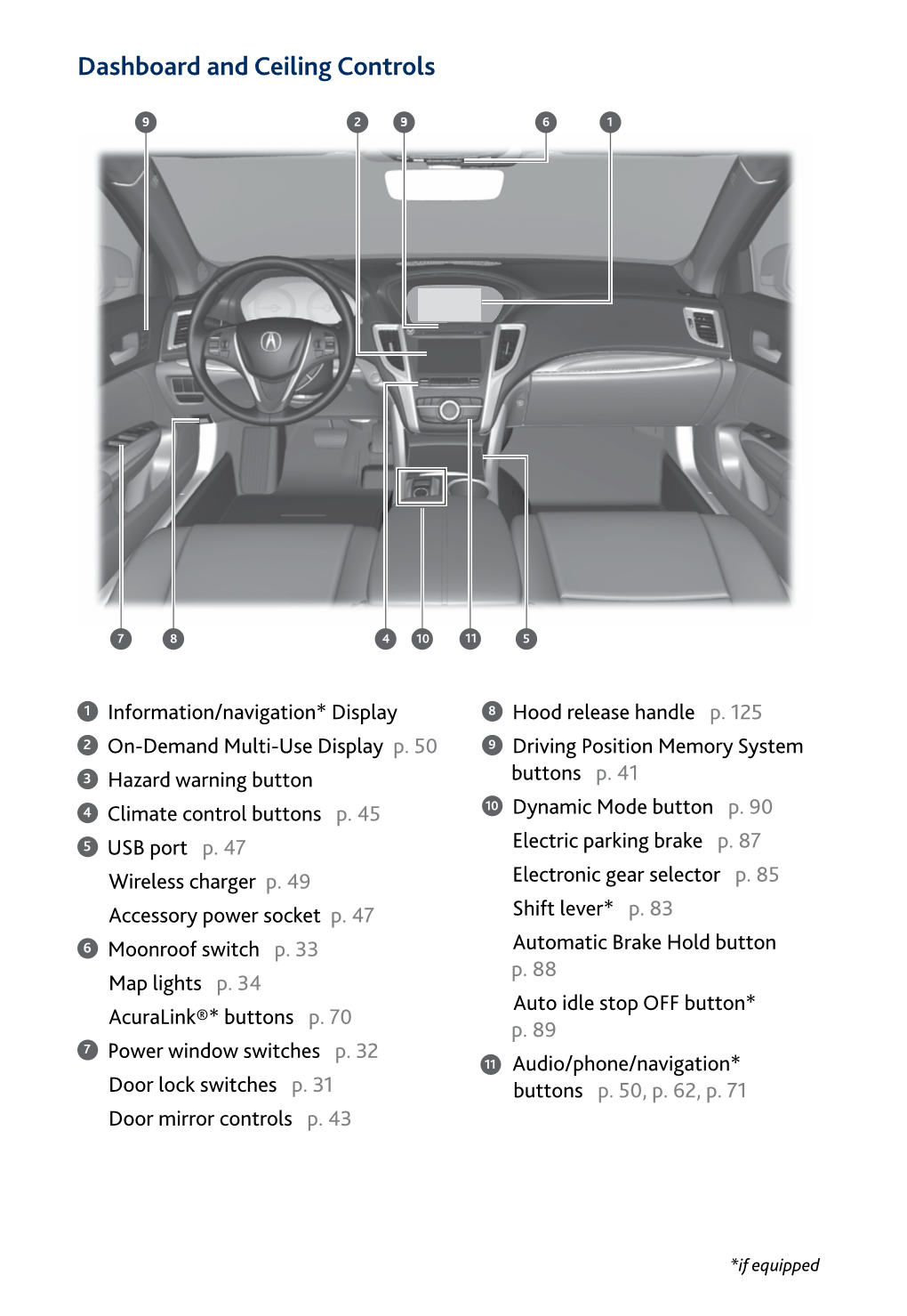 Dashboard and Ceiling Controls