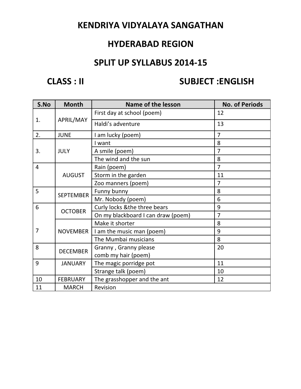 Kendriya Vidyalaya Sangathan s2