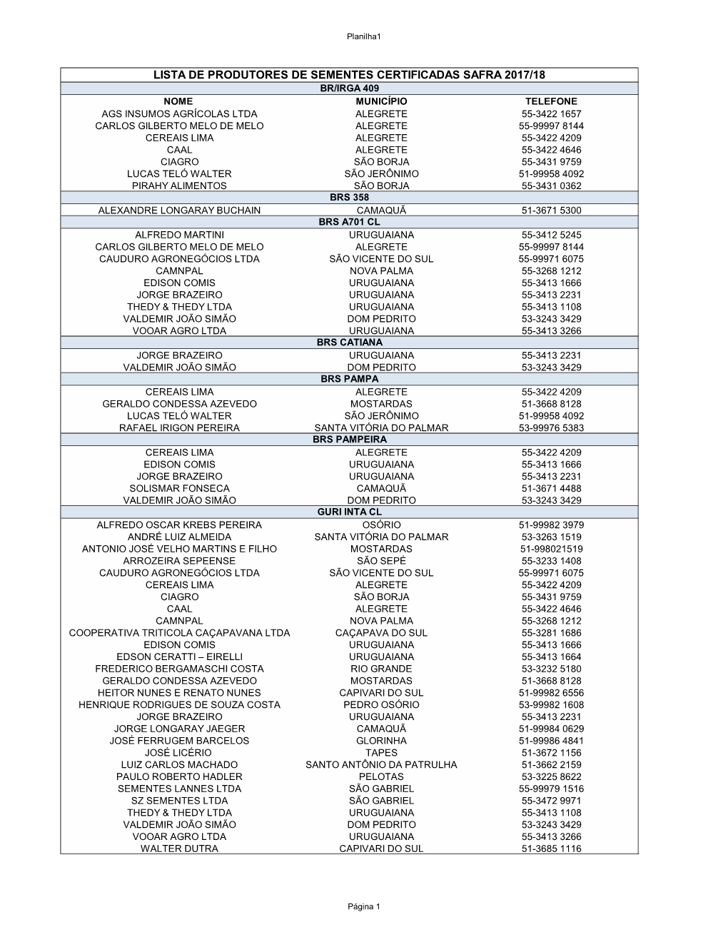 Lista Dos Produtores De Sementes Certificadas Safra 2017/2018