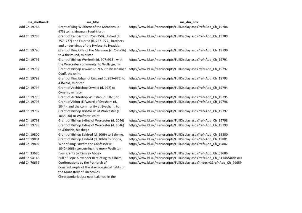 Ms Shelfmark Ms Title Ms Dm Link Add Ch 19788 Grant of King Wulfhere of the Mercians (D. 675) to His Kinsman Beorhtferth