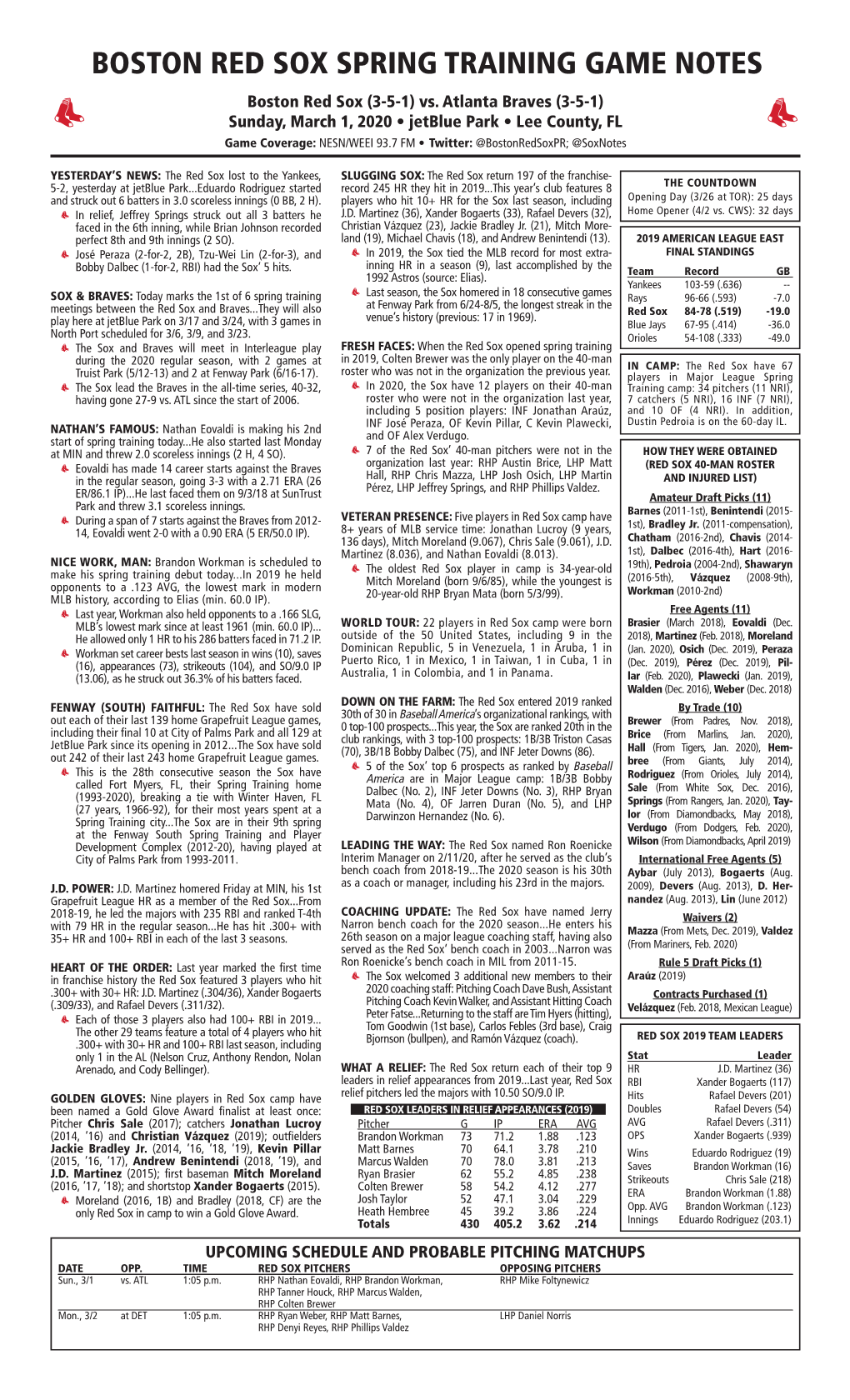 BOSTON RED SOX SPRING TRAINING GAME NOTES Boston Red Sox (3-5-1) Vs