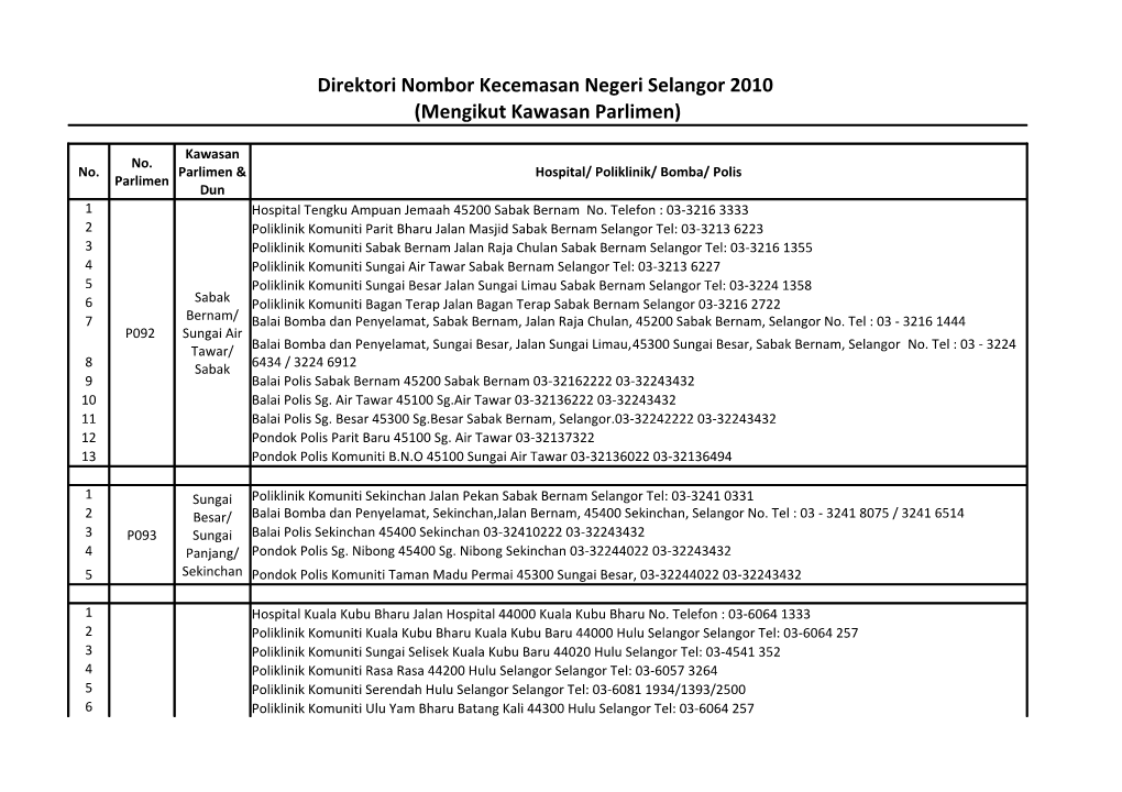 Direktori Nombor Kecemasan Negeri Selangor 2010 (Mengikut Kawasan Parlimen)