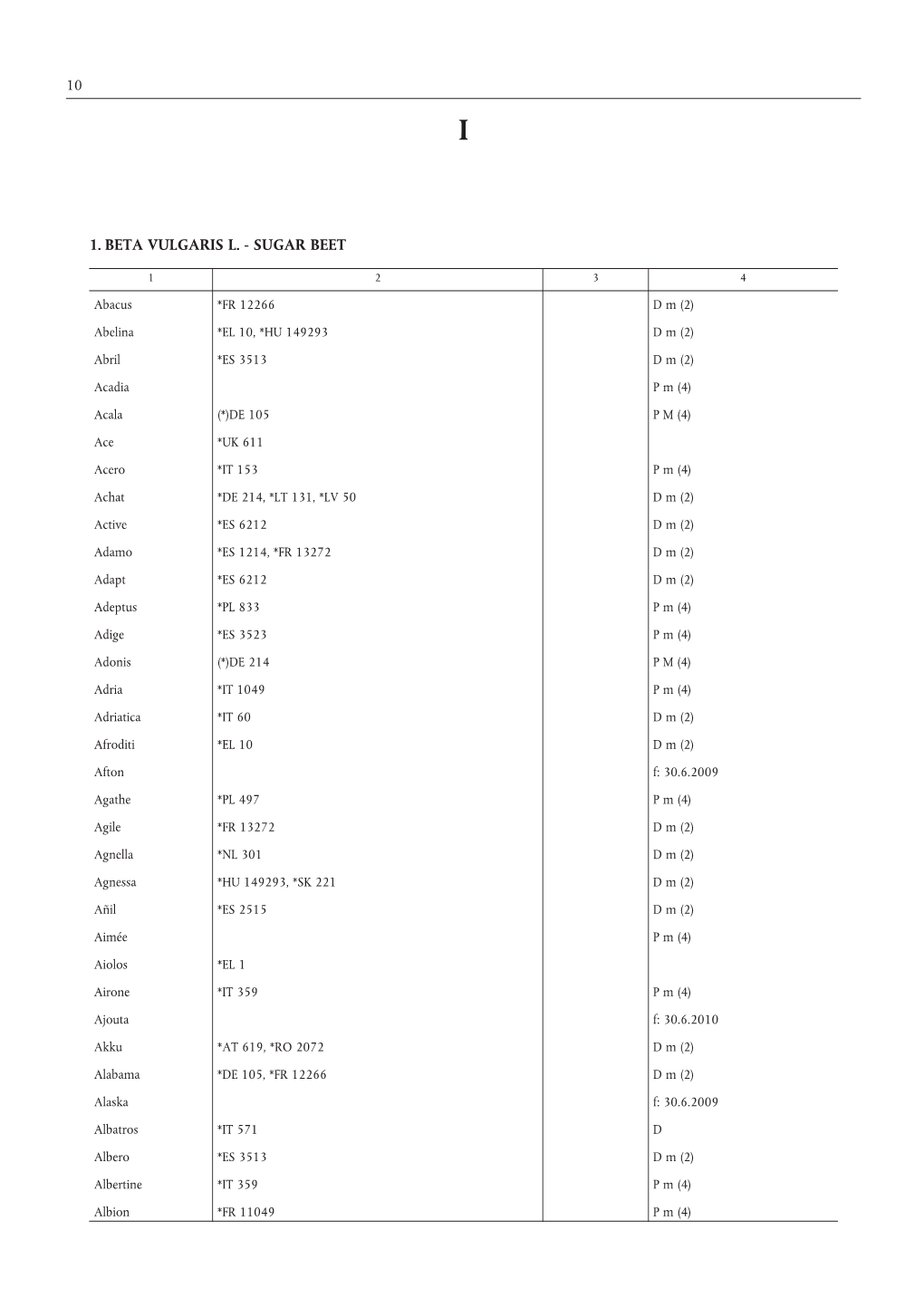 1. Beta Vulgaris L. - Sugar Beet