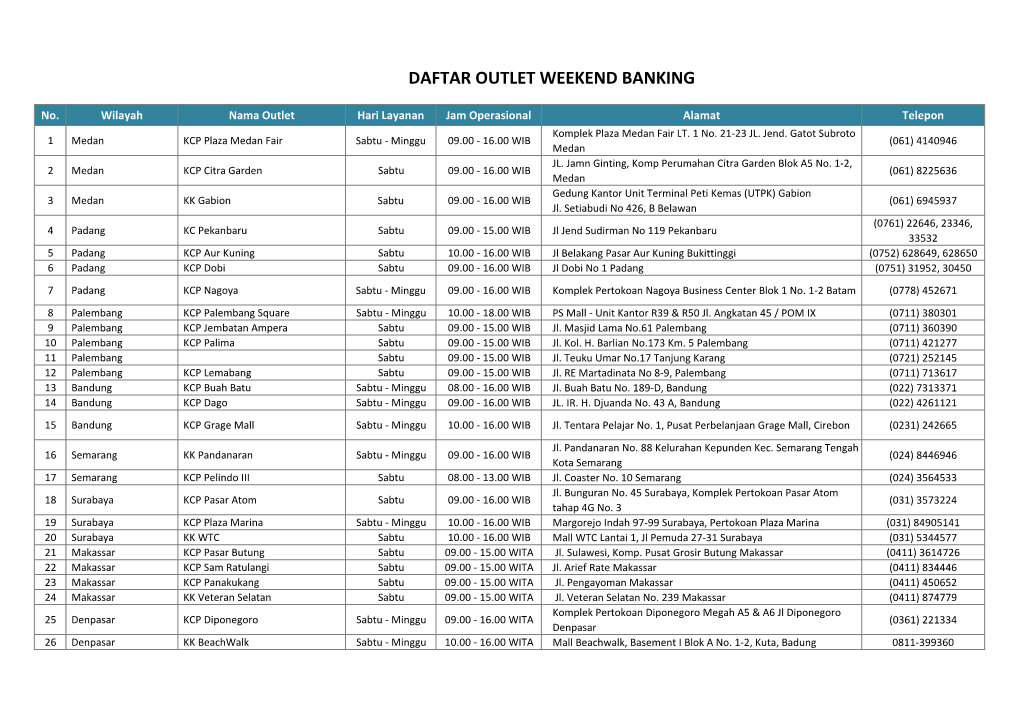 Daftar Outlet Weekend Banking