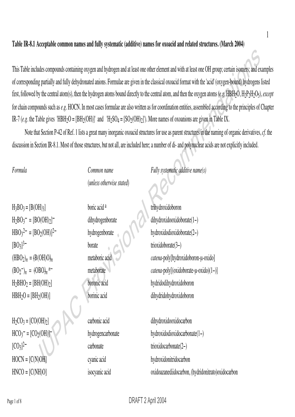 IUPAC Provisional Recommendations] 2 ] 2 2 2 +D O 2 − − 3 Osi(O) ] ]