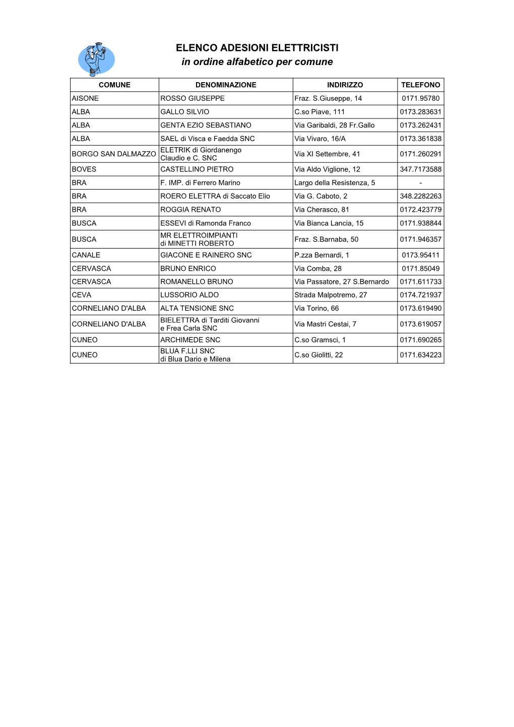 ELENCO ADESIONI ELETTRICISTI in Ordine Alfabetico Per Comune