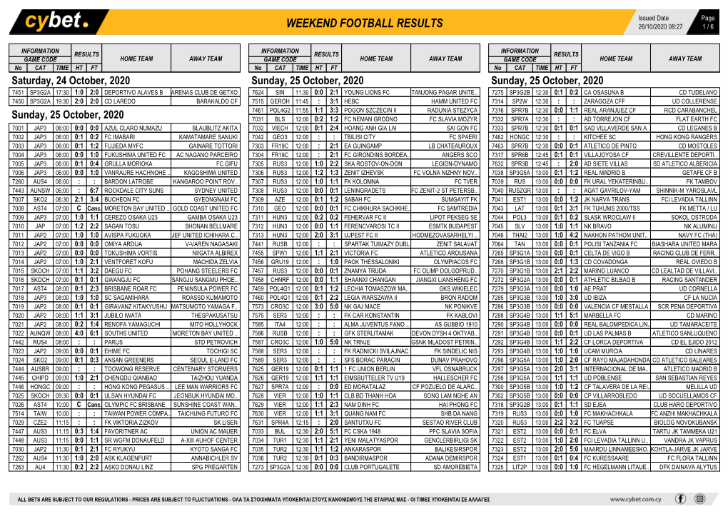 Weekend Football Results Weekend Football