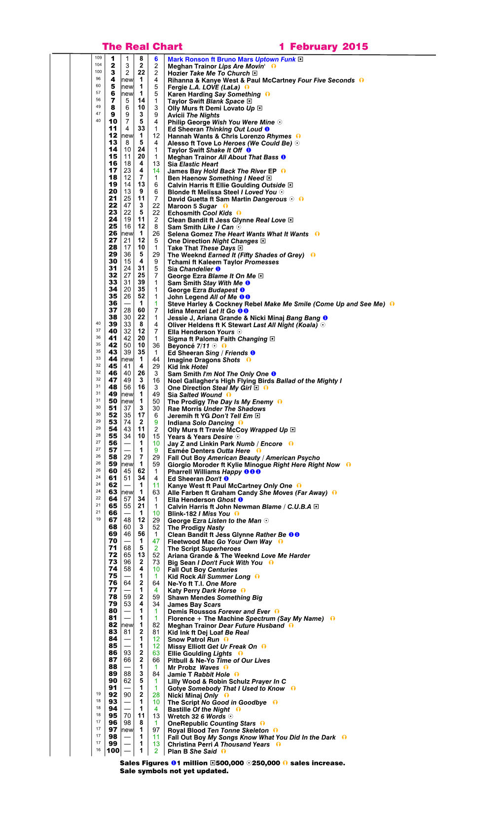 Real Chart Working File 1