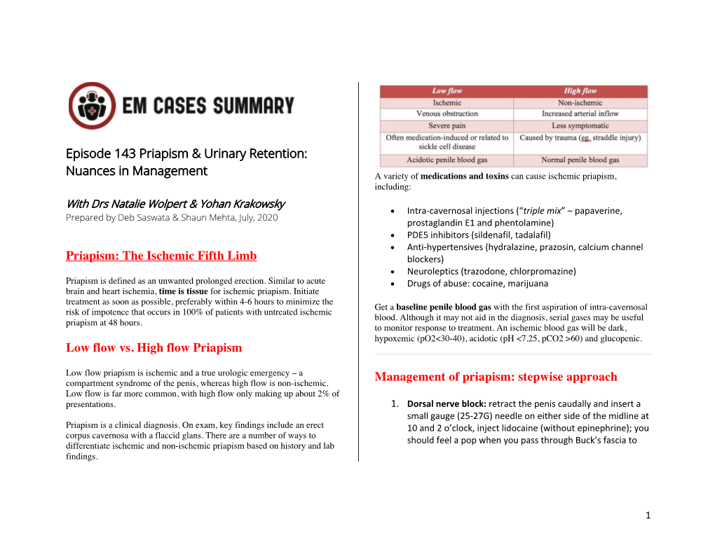 Episode 143 Priapism & Urinary Retention: Nuances in Management