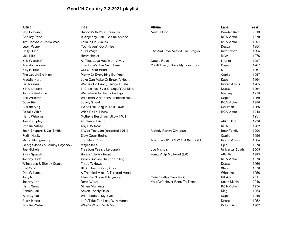 Good 'N Country 7-3-2021 Playlist