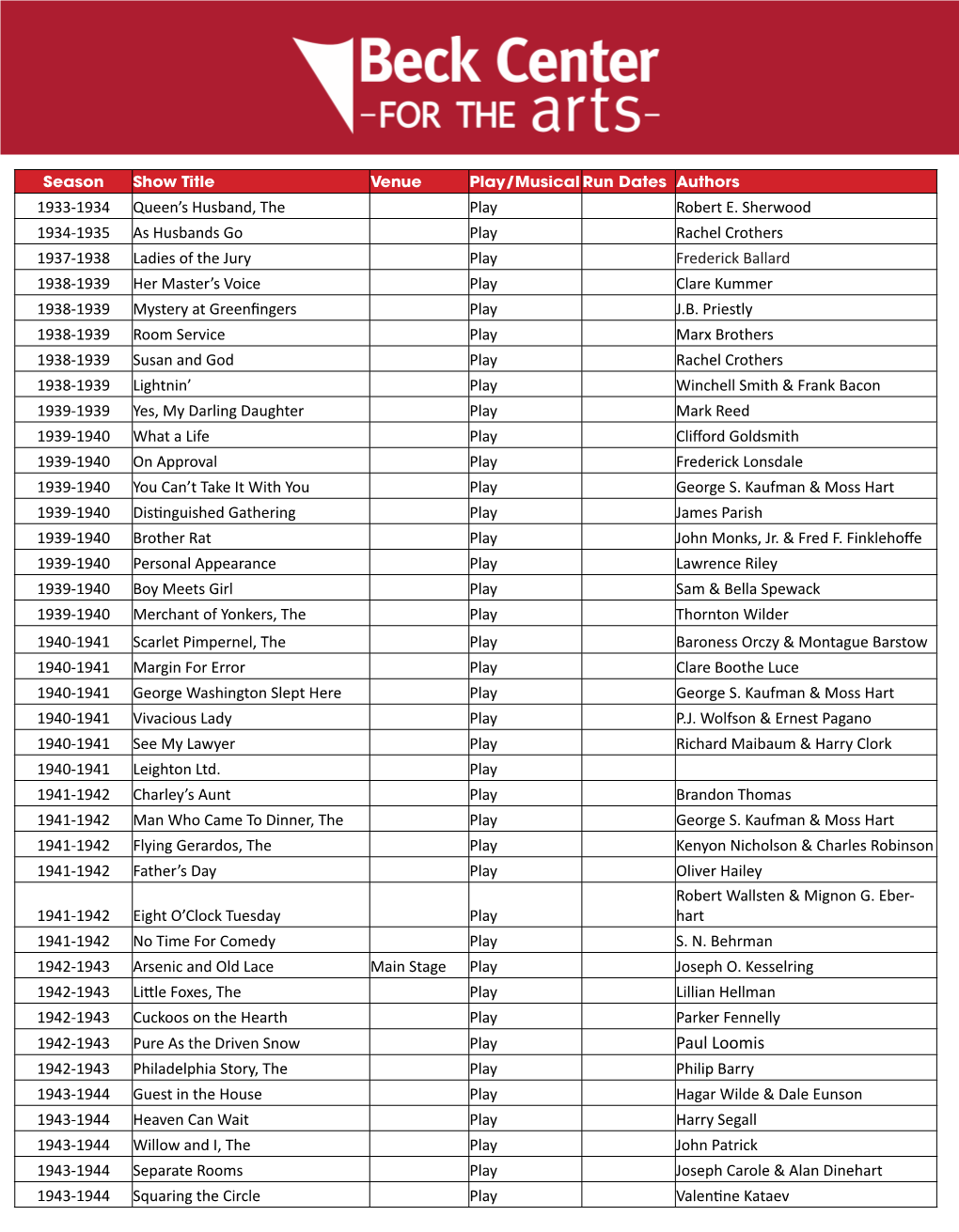 Performance History