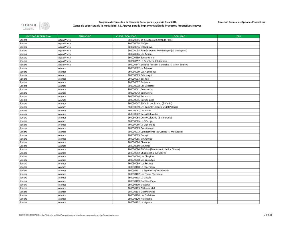 I.1. Apoyos Para La Implementación De Proyectos Productivos Nuevos