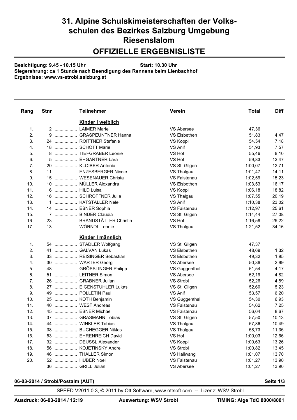 31. Alpine Schulskimeisterschaften Der Volks- Schulen Des Bezirkes Salzburg Umgebung Riesenslalom OFFIZIELLE ERGEBNISLISTE