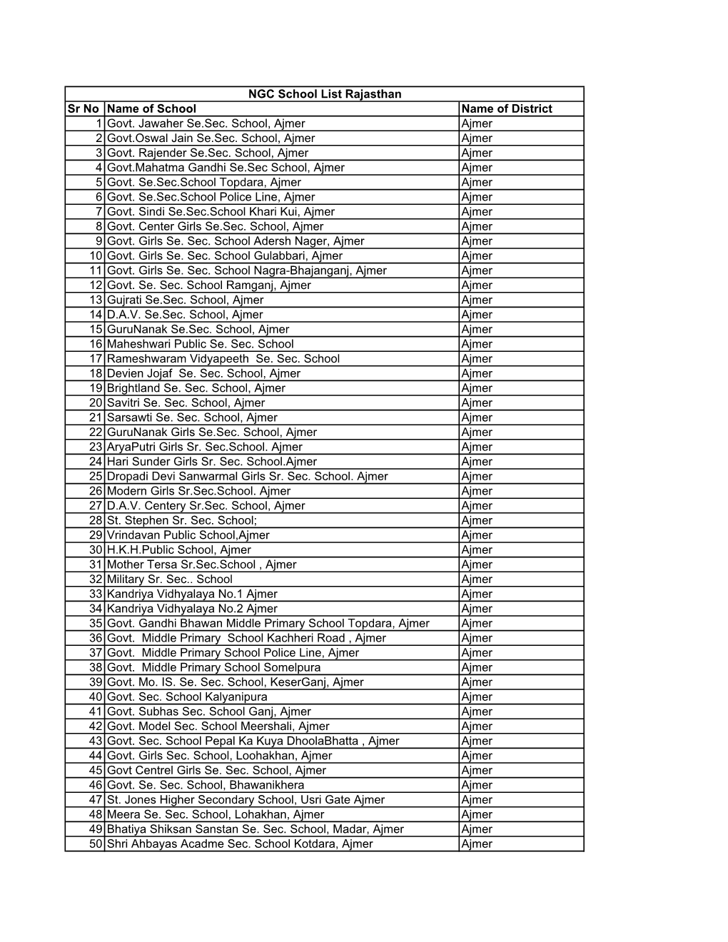 Rajasthan School List