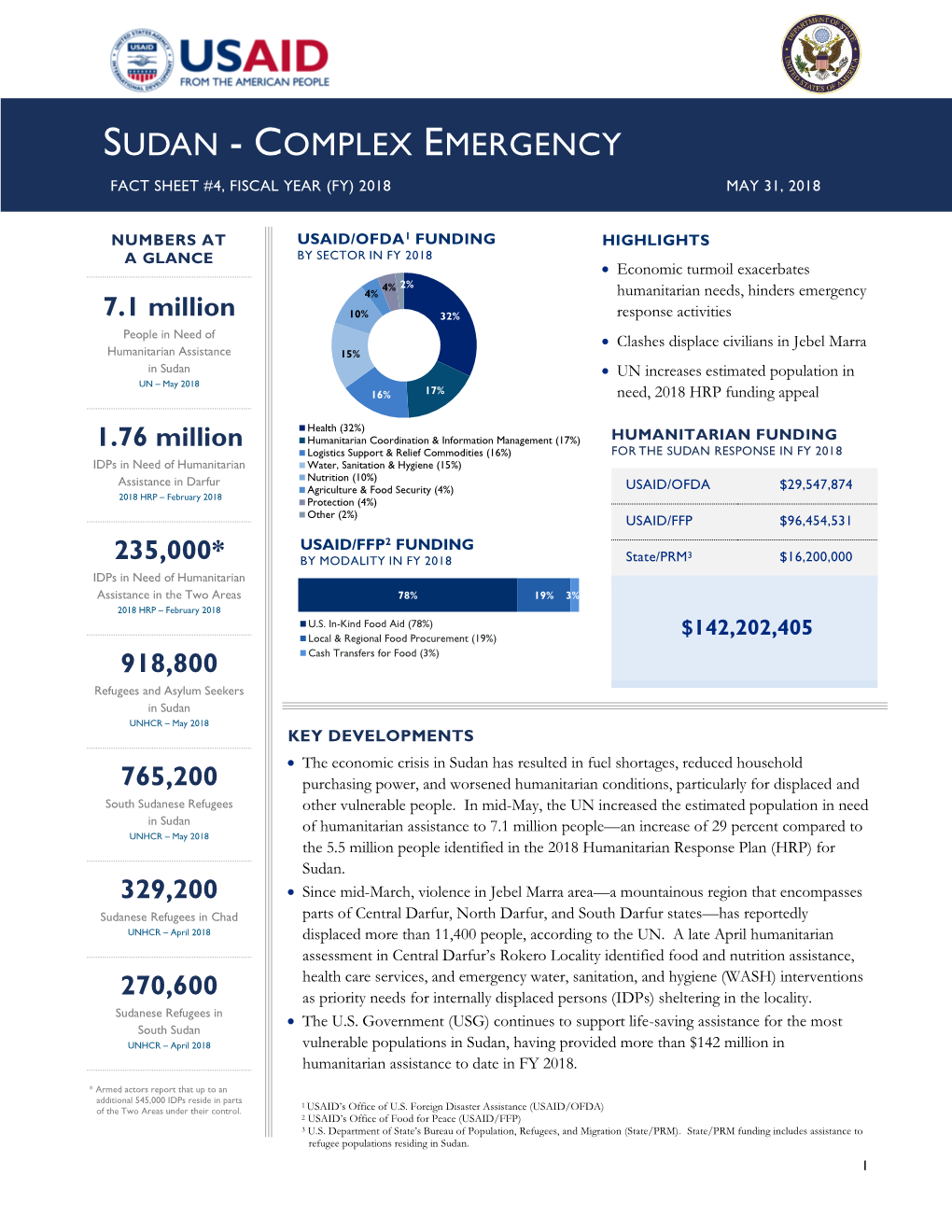 Sudan Complex Emergency Fact Sheet #4