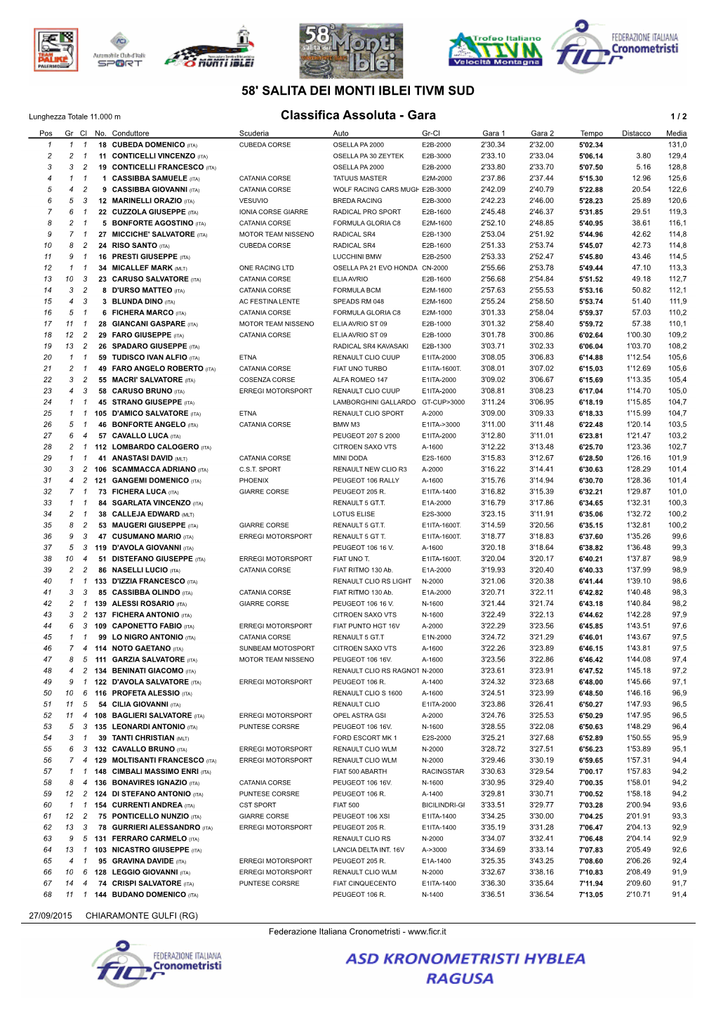 Classifica Assoluta Moderne