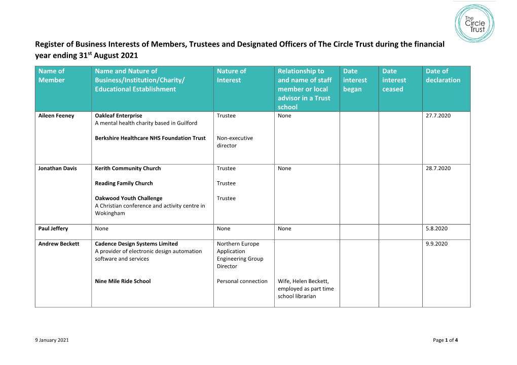 Register of Business Interests of Members, Trustees and Designated Officers of the Circle Trust During the Financial Year Ending 31St August 2021