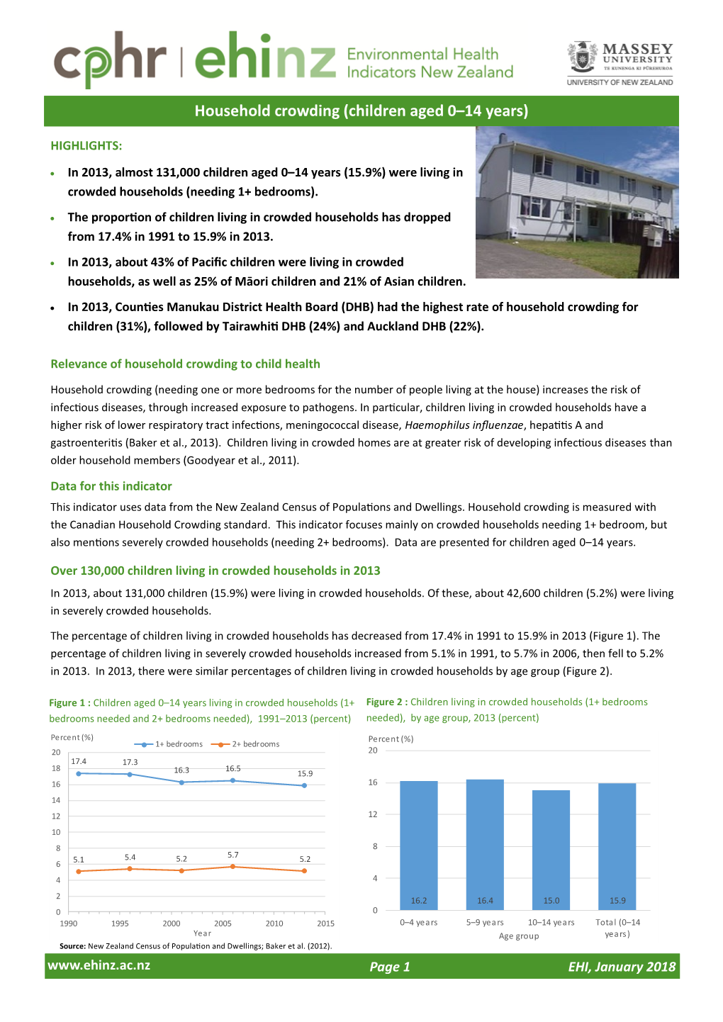 Household Crowding for Children (31%), Followed by Tairawhiti DHB (24%) and Auckland DHB (22%)