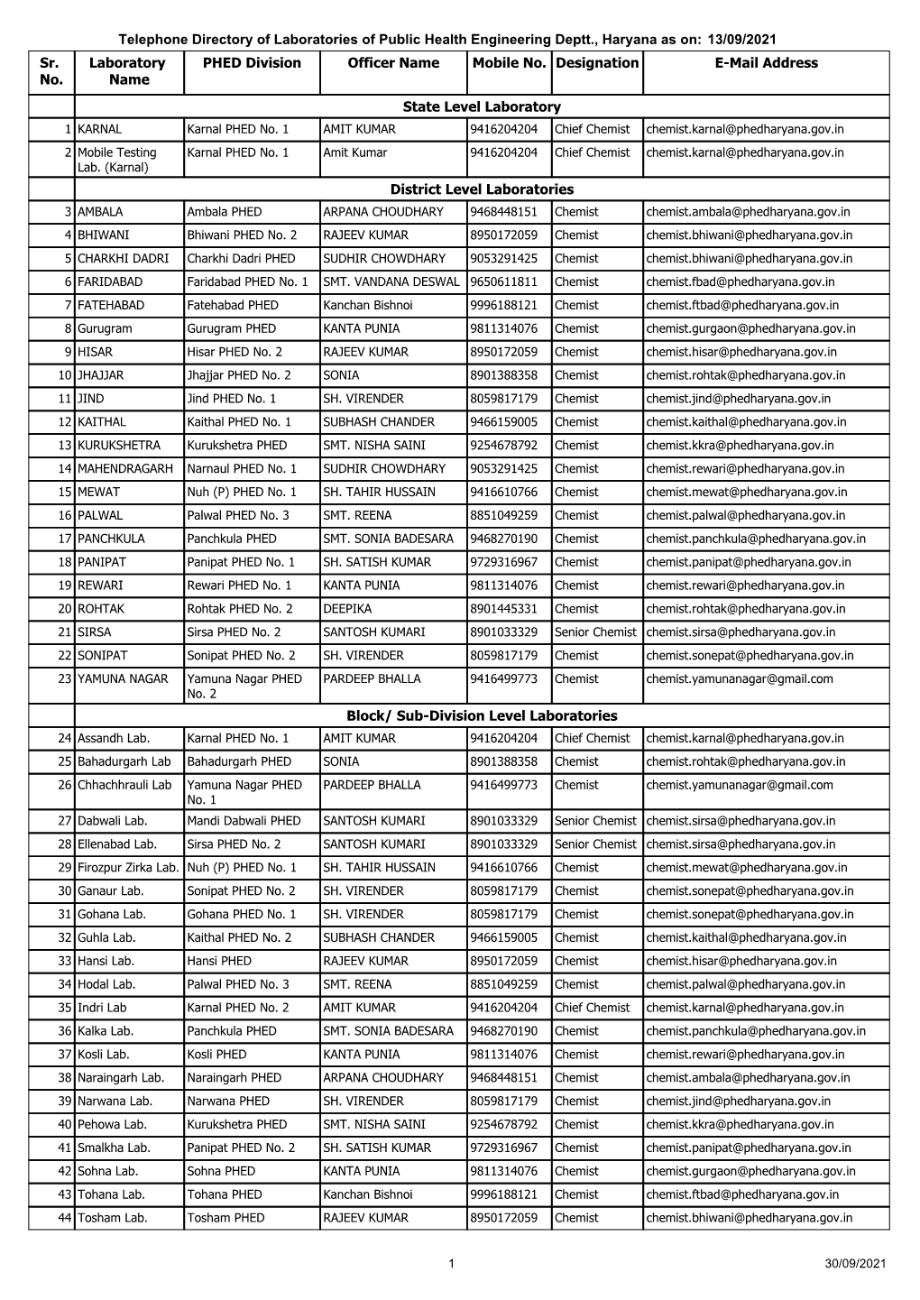 Telephone Directory of Laboratories of Public Health Engineering Deptt., Haryana As On: 13/09/2021 Sr