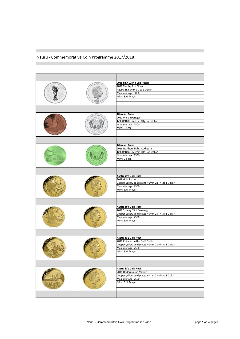 Nauru - Commemorative Coin Programme 2017/2018