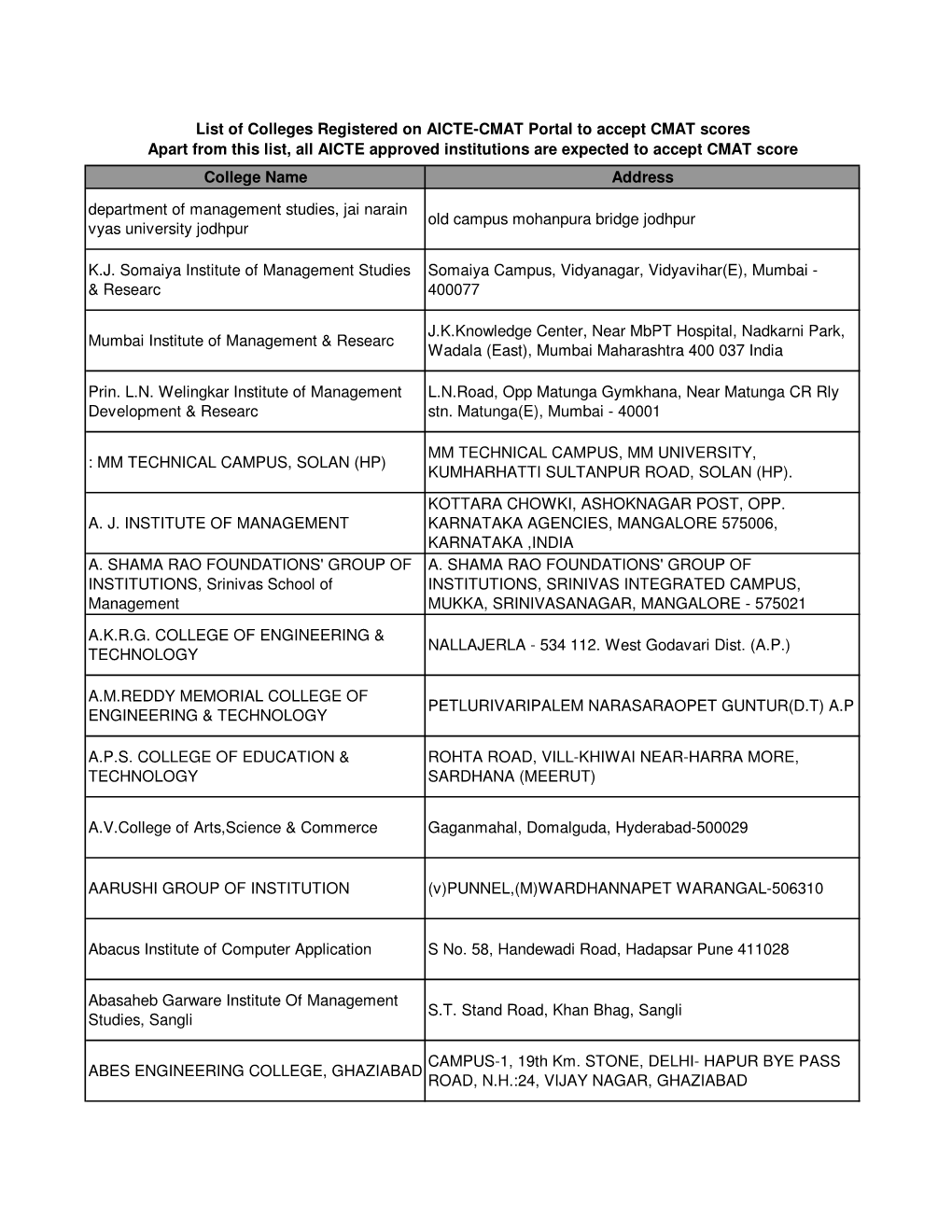 Colleges Accepting May CMAT Score.Pdf