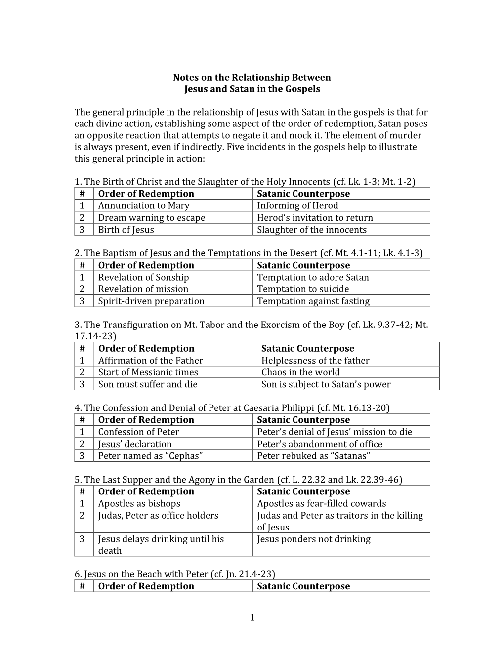 1 Notes on the Relationship Between Jesus and Satan in the Gospels