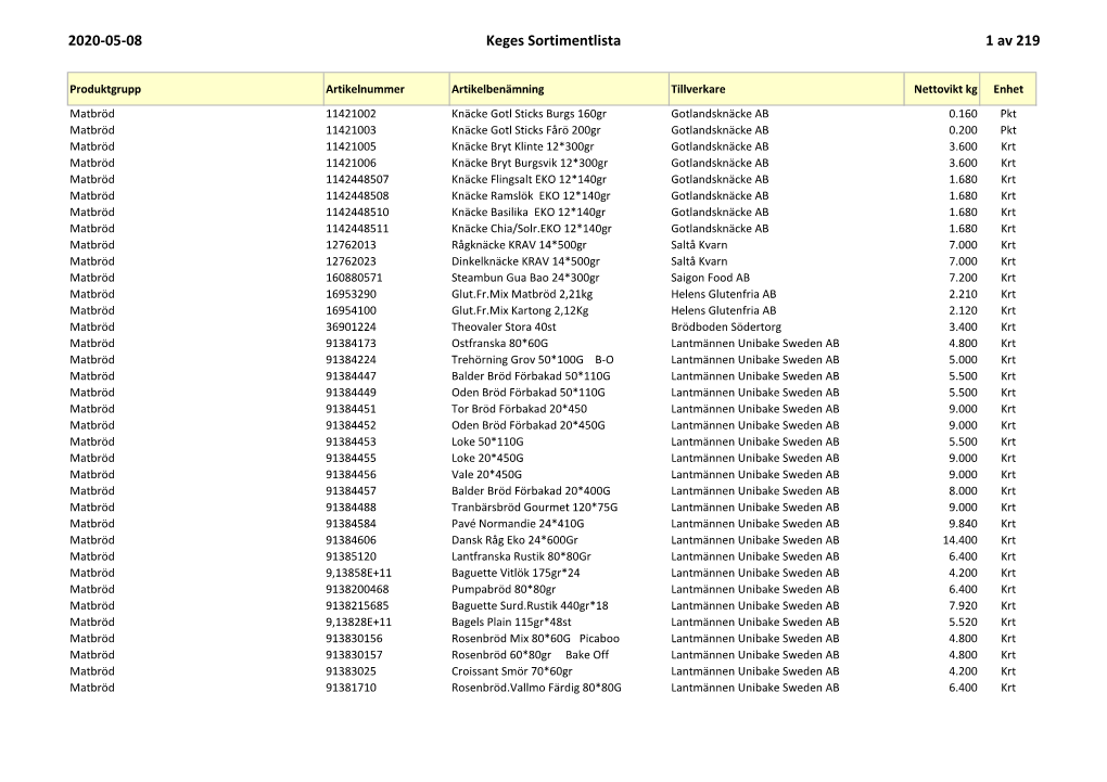 2020-05-08 Keges Sortimentlista 1 Av 219