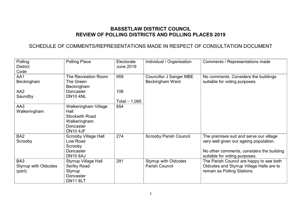 Bassetlaw District Council Review of Polling Districts and Polling Places 2019