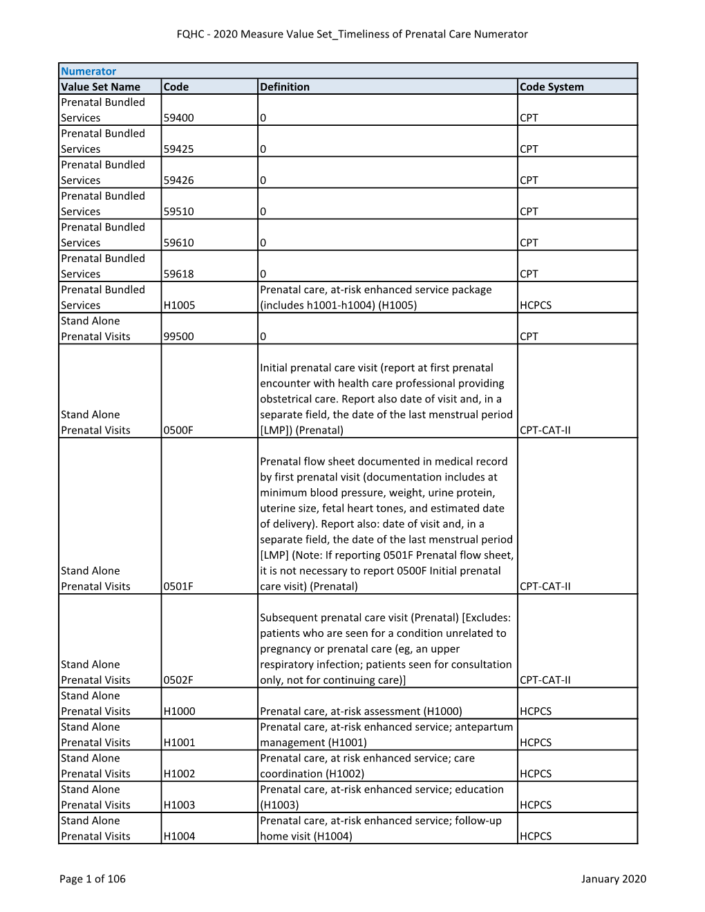 2020 Measure Value Set Timeliness of Prenatal Care Numerator