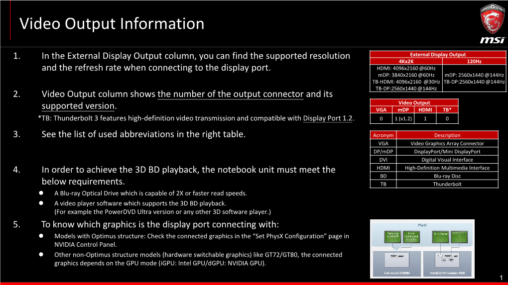 Video Output Information