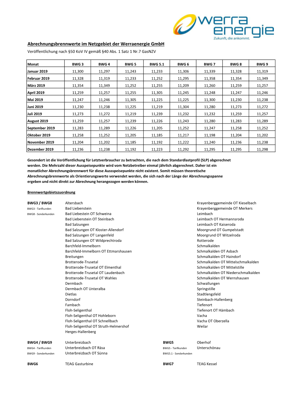 Abrechnungsbrennwerte 2011-2019.Pdf