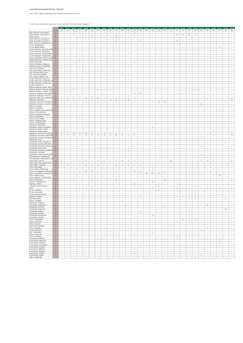 Appendix 4, Household Survey Results