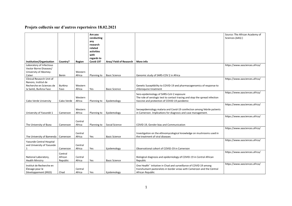 Projets Collectés Sur D'autres Repertoires 18.02.2021