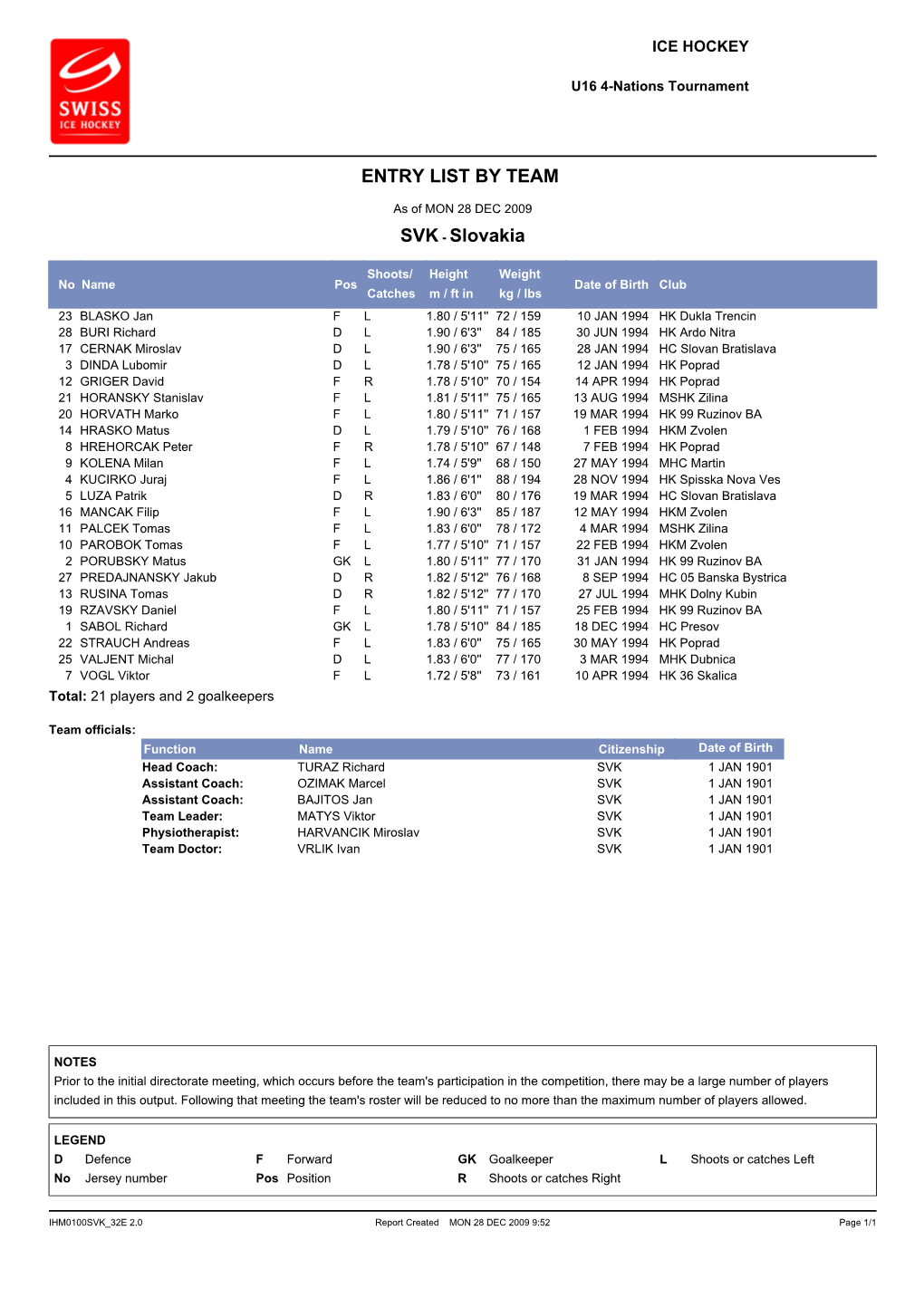 Entry List by Team