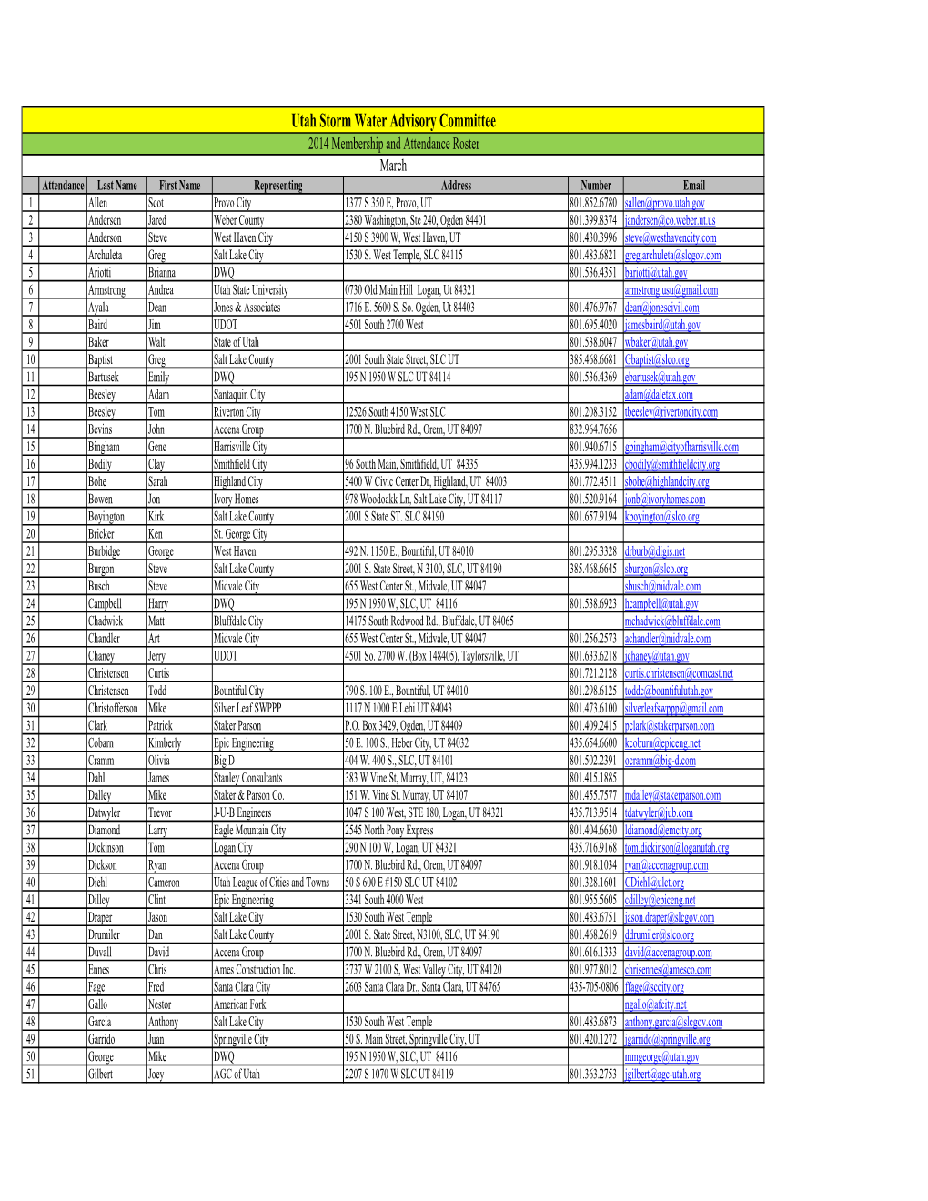 2014 USWAC Roster.Xlsx