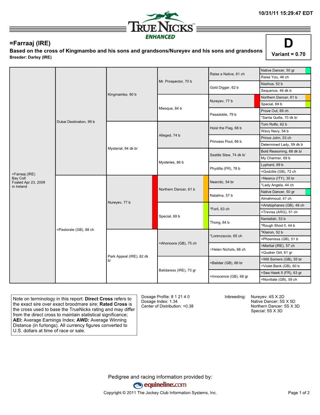 =Farraaj (IRE) D Based on the Cross of Kingmambo and His Sons and Grandsons/Nureyev and His Sons and Grandsons Variant = 0.70 Breeder: Darley (IRE)