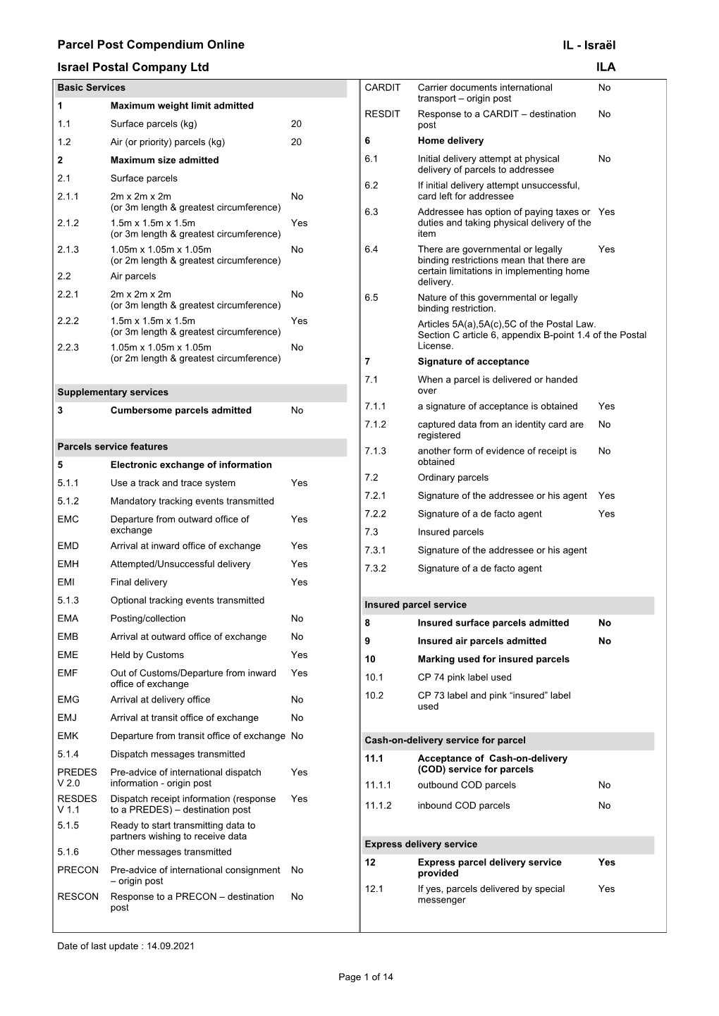 Parcel Post Compendium Online Israel Postal Company Ltd ILA IL