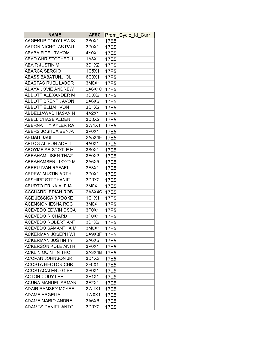 AFSC Prom Cycle Id Curr 17E5 17E5 17E5 17E5 17E5 17E5