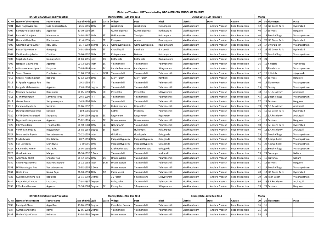 MOT HSRT Report